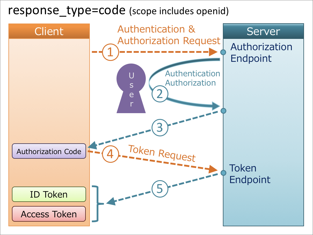 https://usercontents.authing.cn/how-to-implement-sso/Untitled%201.png